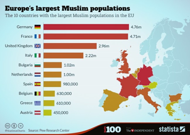 europa-muslime
